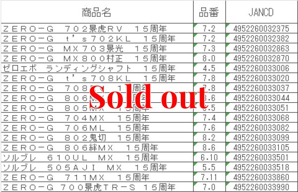 画像5: 15th限定color ゼロエヴォ プレミアム T's 702 景虎 KL-MX (MH)