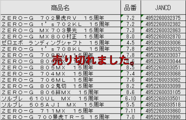 画像5: 15th限定color ゼロエヴォ プレミアム T's 702 景虎 KL-MX (MH)