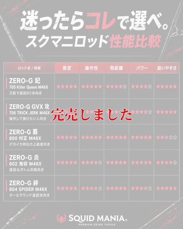 画像5: ZERO-G GVX 攻 706 TRICK JERK M46X 限定艶消しBLACK
