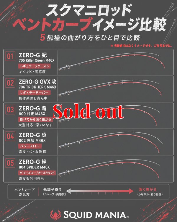 画像2: ZERO-G  妃 705 Killer Queen M46X  