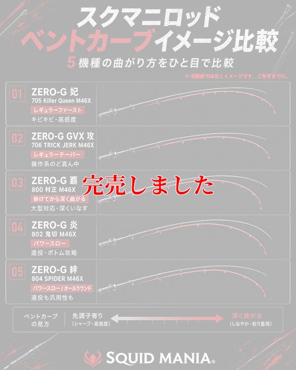画像4: ZERO-G GVX 攻 706 TRICK JERK M46X 限定艶消しBLACK