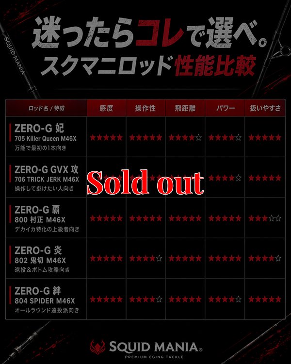 画像5: ZERO-G 覇 800 村正 M46X 限定艶消しBLACK