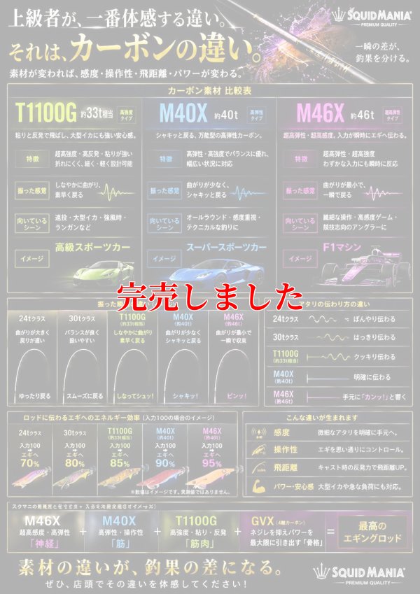 画像3: ZERO-G 603 SEA SOUNDS M46X BORON TiS 2nd