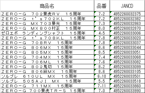 15th ZERO-G EVOLUTION プレミアム T's 702 景虎 KL-MX - エギング ...