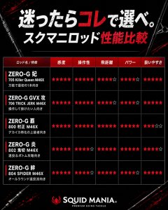 画像6: ZERO-G 絆 804 SPIDER M46X 2nd (6)