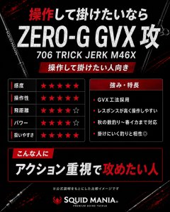 画像8: ZERO-G GVX 攻 706 TRICK JERK M46X 2nd (8)