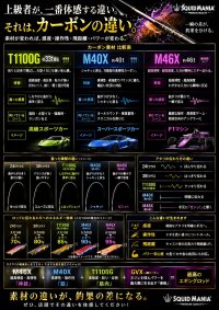 画像2: ZERO-G 603 SEA SOUNDS M46X BORON TiS 2nd