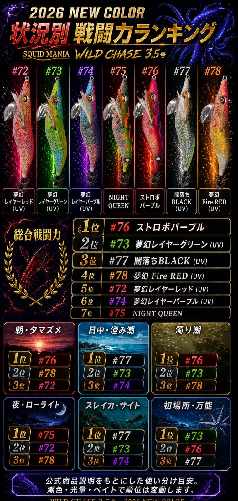 2026 NEW COLOR 状況別・戦闘力ランキング