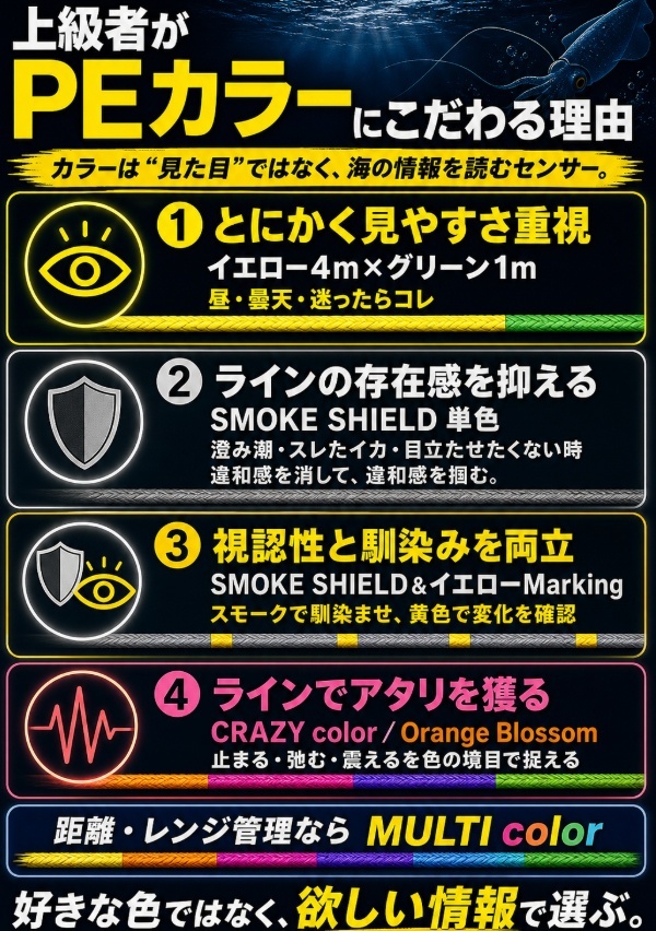 PEラインのカラー、「好きな色」で選んでいませんか？