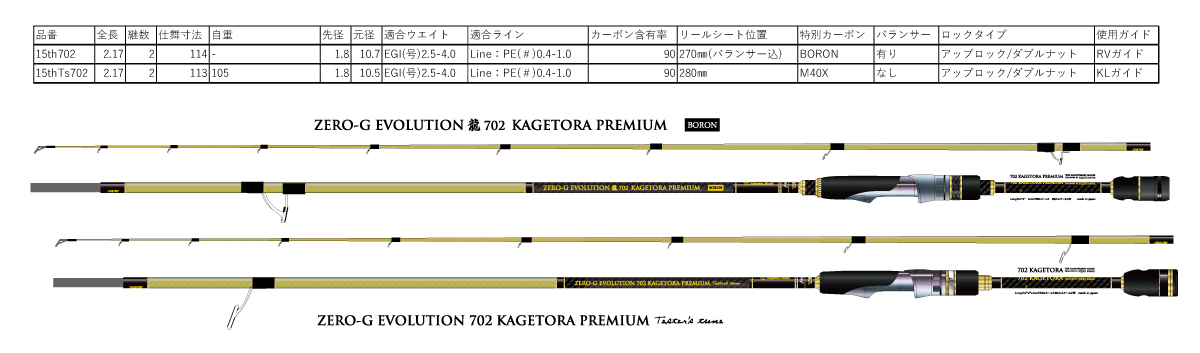 15th ZERO-G EVOLUTION プレミアム 708 景虎KL