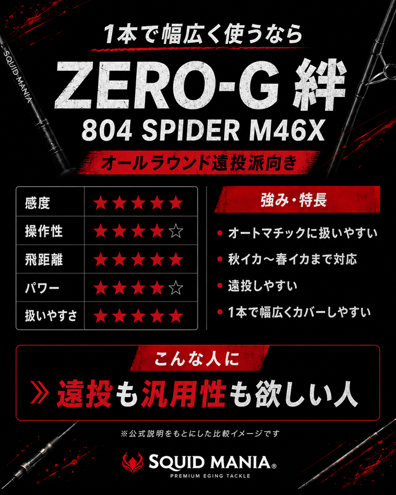 ZERO-G 絆 804 SPIDER M46X 限定color ZERO-G 絆 804 SPIDER M46X 限定color - エギングショップ SQUID MANIA