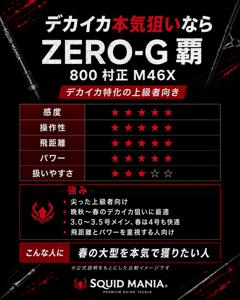 ZERO-G 覇 800 村正 M46X 限定color - エギングショップ SQUID MANIA