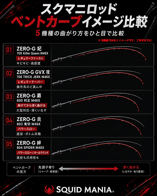 ZERO-G 絆 804 SPIDER M46X 限定color - エギングショップ SQUID MANIA