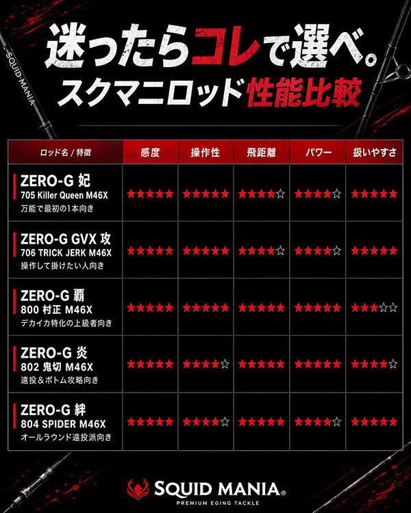 ZERO-G 炎 802 鬼切 M46X 限定color - エギングショップ SQUID MANIA