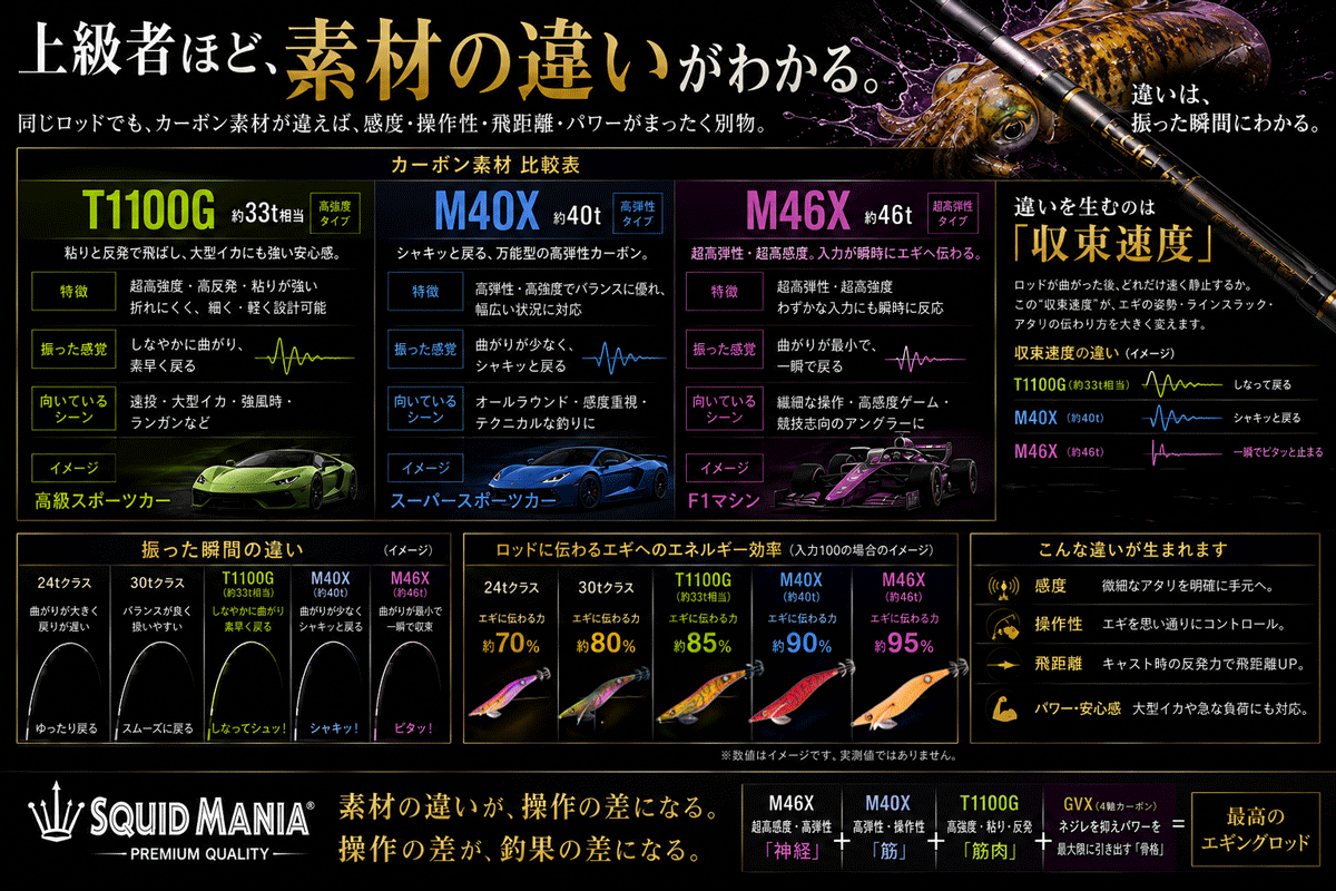 ZERO-G 炎 802 鬼切 M46X 限定艶消しBLACK - エギングショップ SQUID MANIA